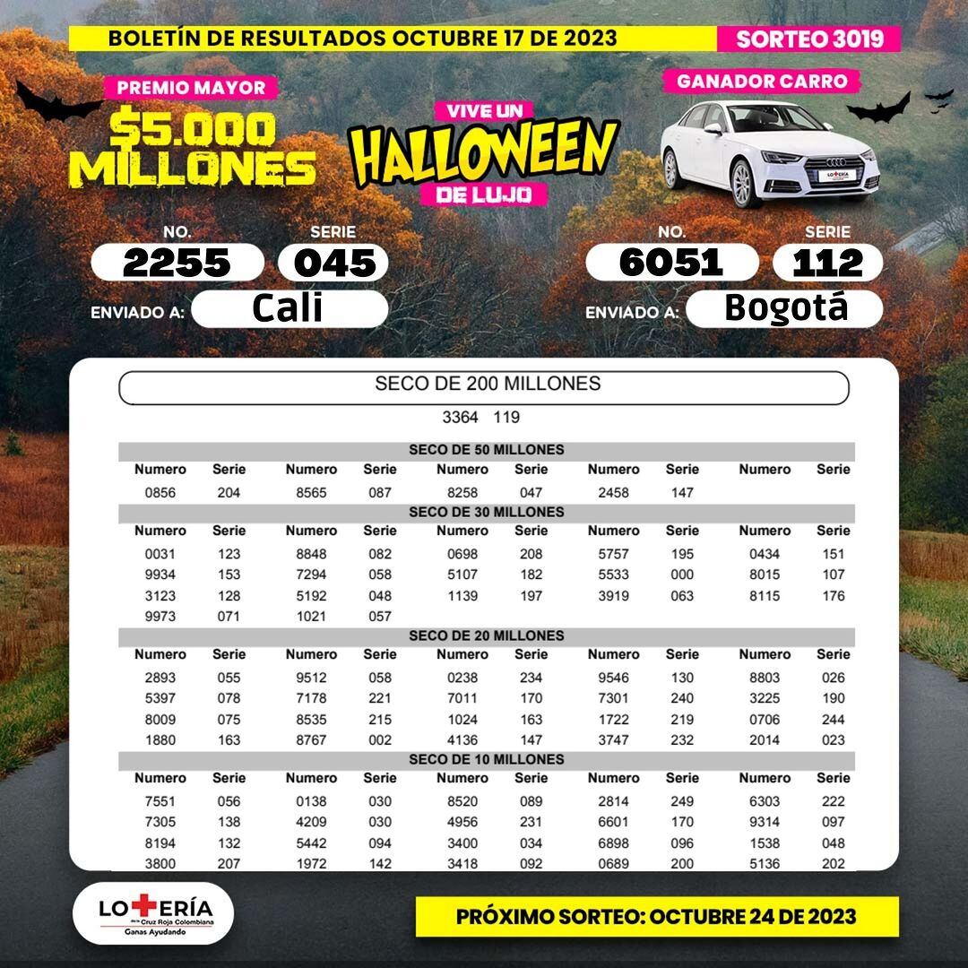 Lotería de la Cruz Roja, sorteo del 17 de octubre de 2023.