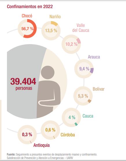 Balance del confinamiento en las regiones en 2022.