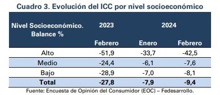 Evolución del ICC por ciudades