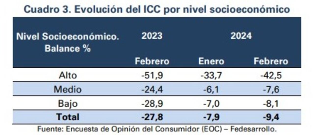 Evolución del ICC por ciudades
