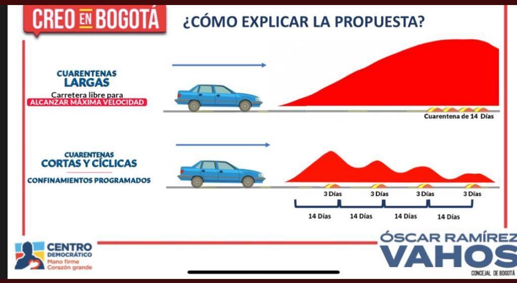 Cuarentena 3x2 en Bogotá