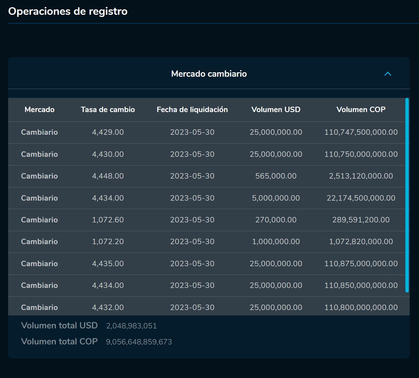 Aperturadivisas 30 de mayo