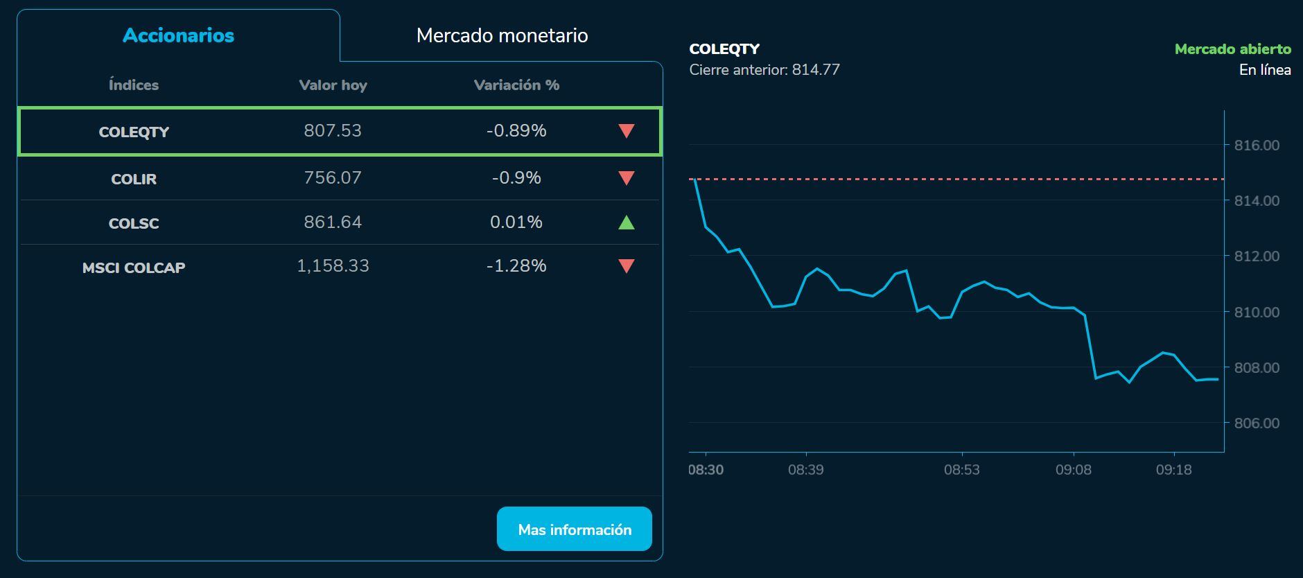 Aperturabvc 09 de agosto