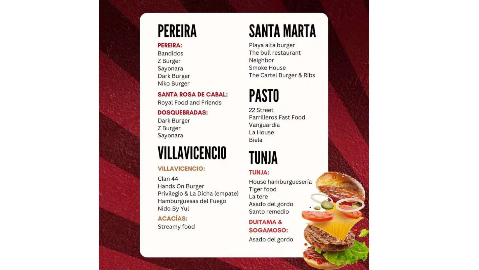 Burger Master 2024: estos son los ganadores de las mejores hamburguesas de Colombia