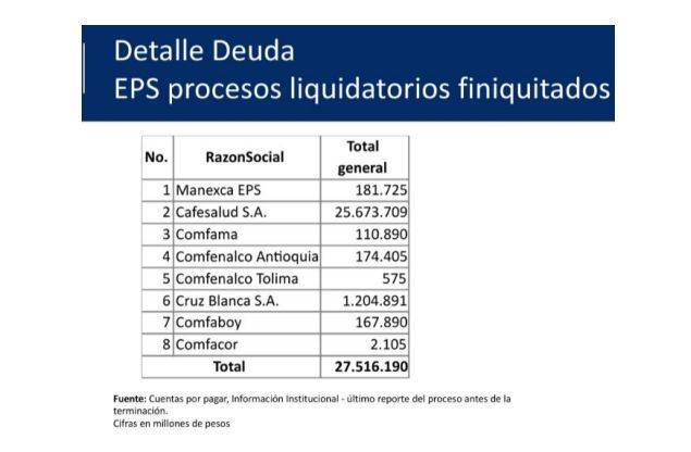Deudas de las EPS.