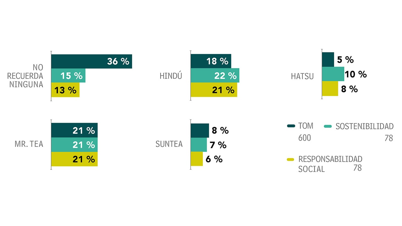 Lo prefieren frío_3
