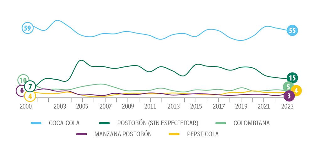La marca de marcas_3
