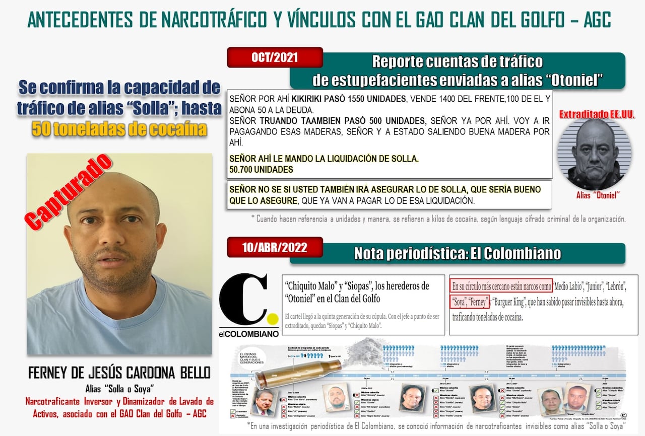 La Policía capturó a Ferney de Jesús Cardona Bello, alias Solla, presunto integrante del Clan del Golfo