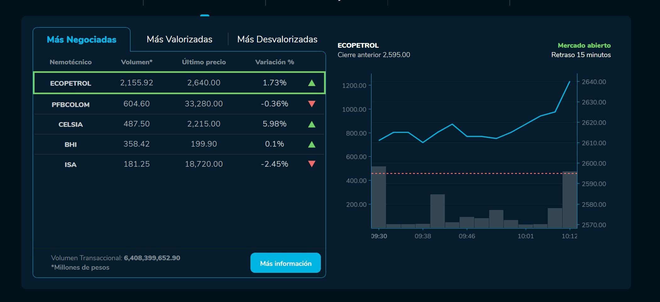 Aperturabvc 16 de febrero