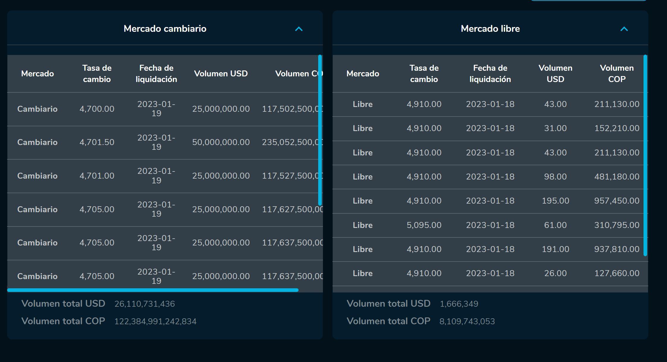 Aperturadivisa 19 de enero