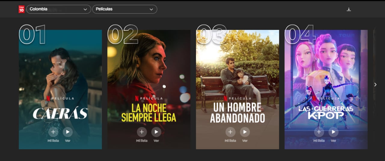 Top de Netflix