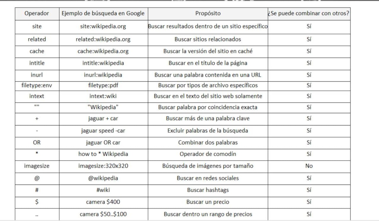 Comandos para filtrar búsquedas en Google