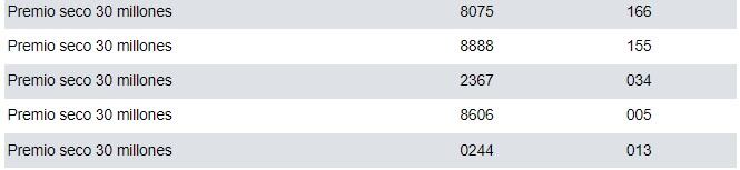 Lotería de Manizales