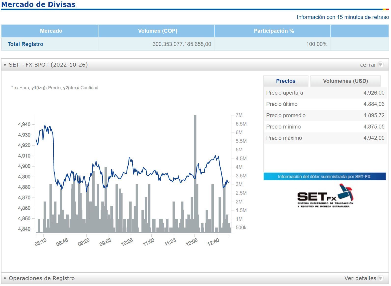 Balance divisas - 26 de octubre