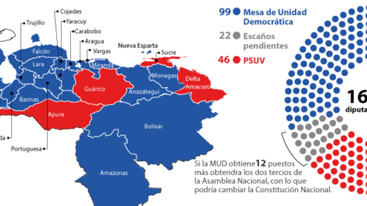 Así votó cada uno de los estados venezolanos en las elecciones legislativas del 6D