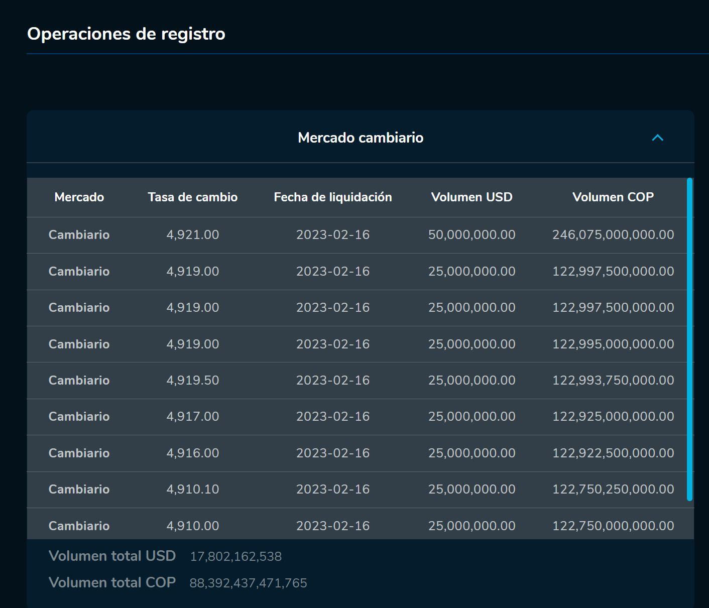 Aperturadivisas 16 de febrero