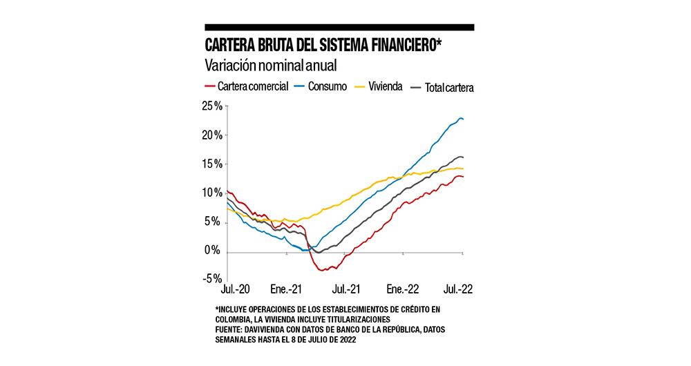 Intereses al alza: ¿menos crédito y más ahorro?_6