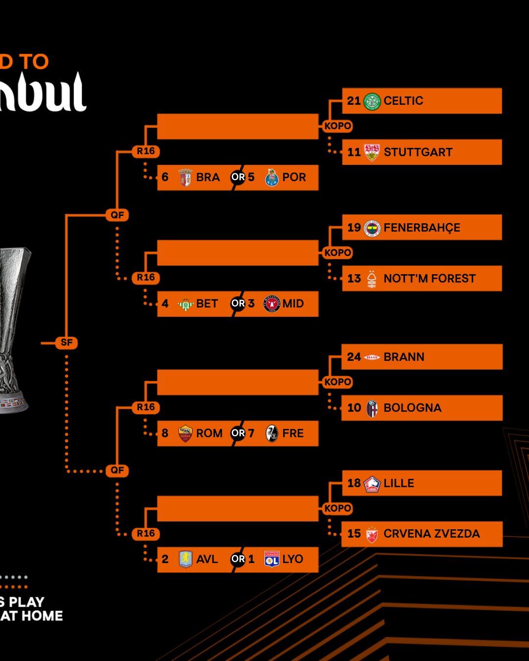 Cuadro de la Europa League.