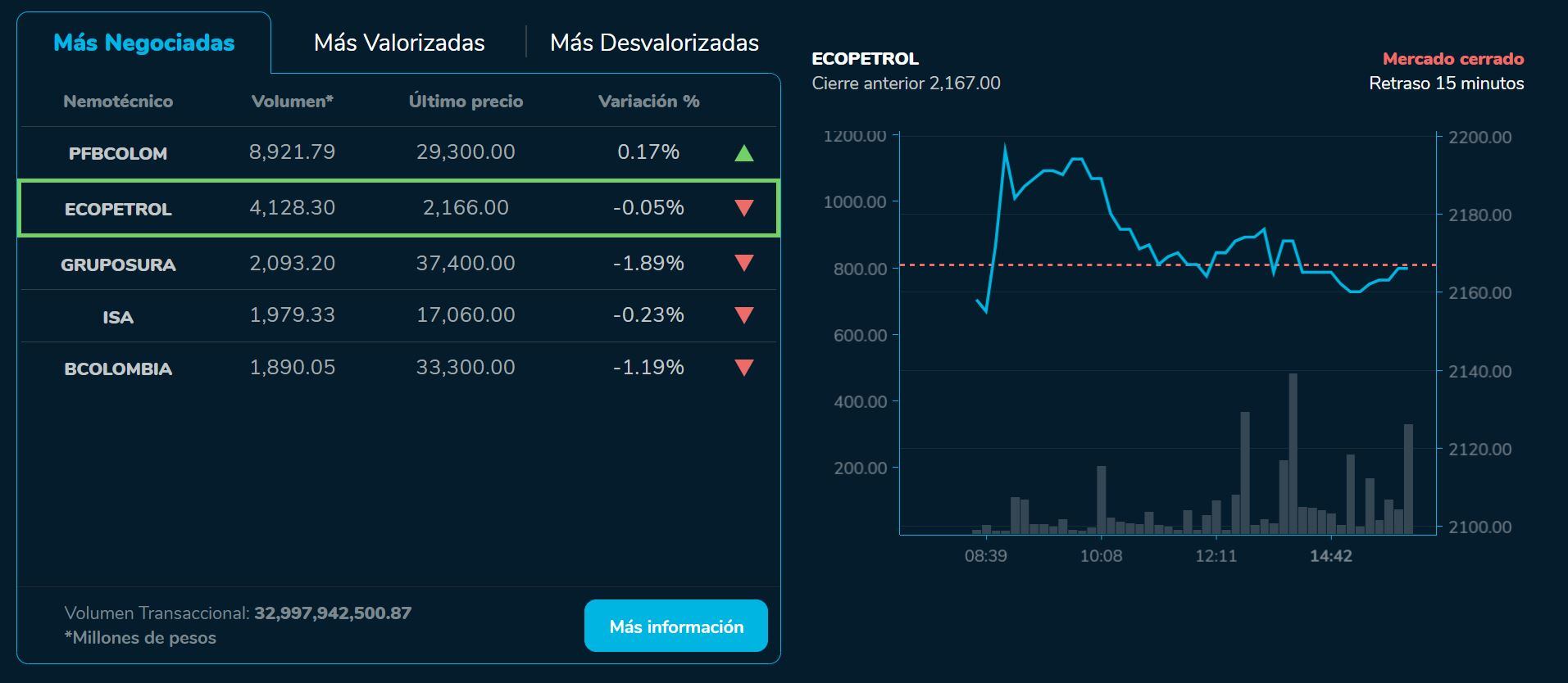 Bvcierre 17 de julio