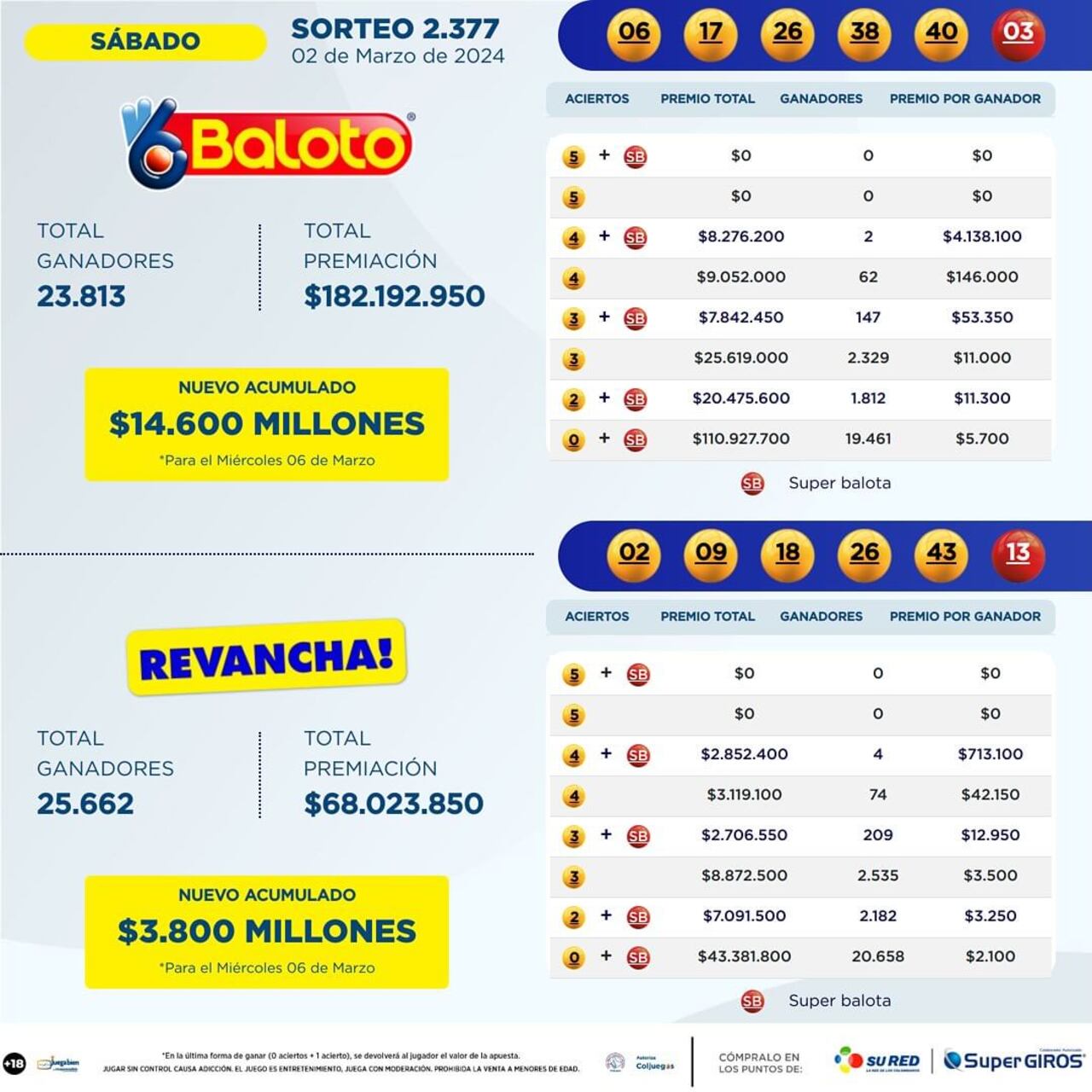 Baloto. Sorteo del 2 de marzo de 2024.