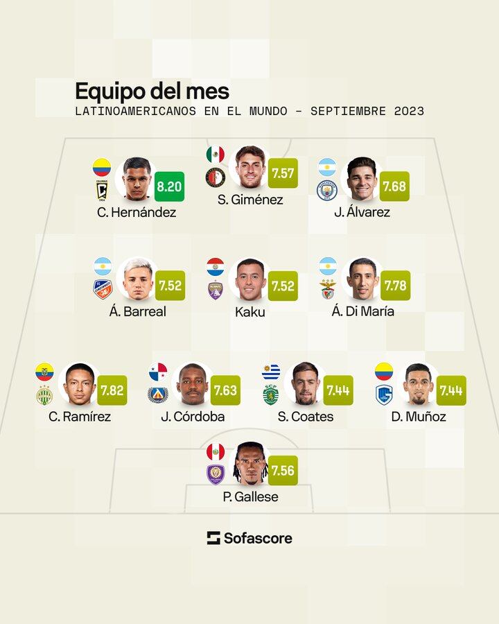 El once ideal según SofaScore de la tercera jornada de las Eliminatorias.