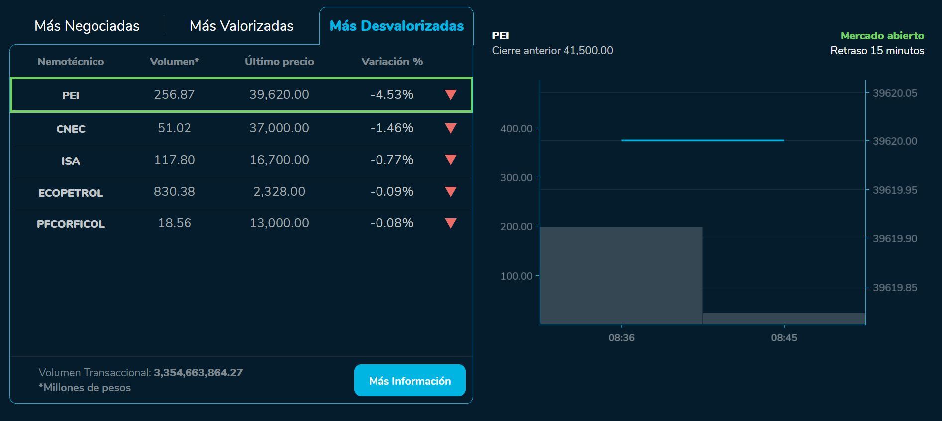 Aperturabvc 4 de agosto