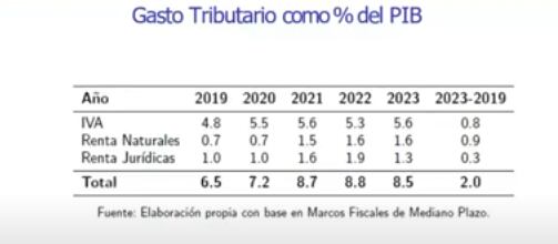 Beneficios tributarios en Colombia