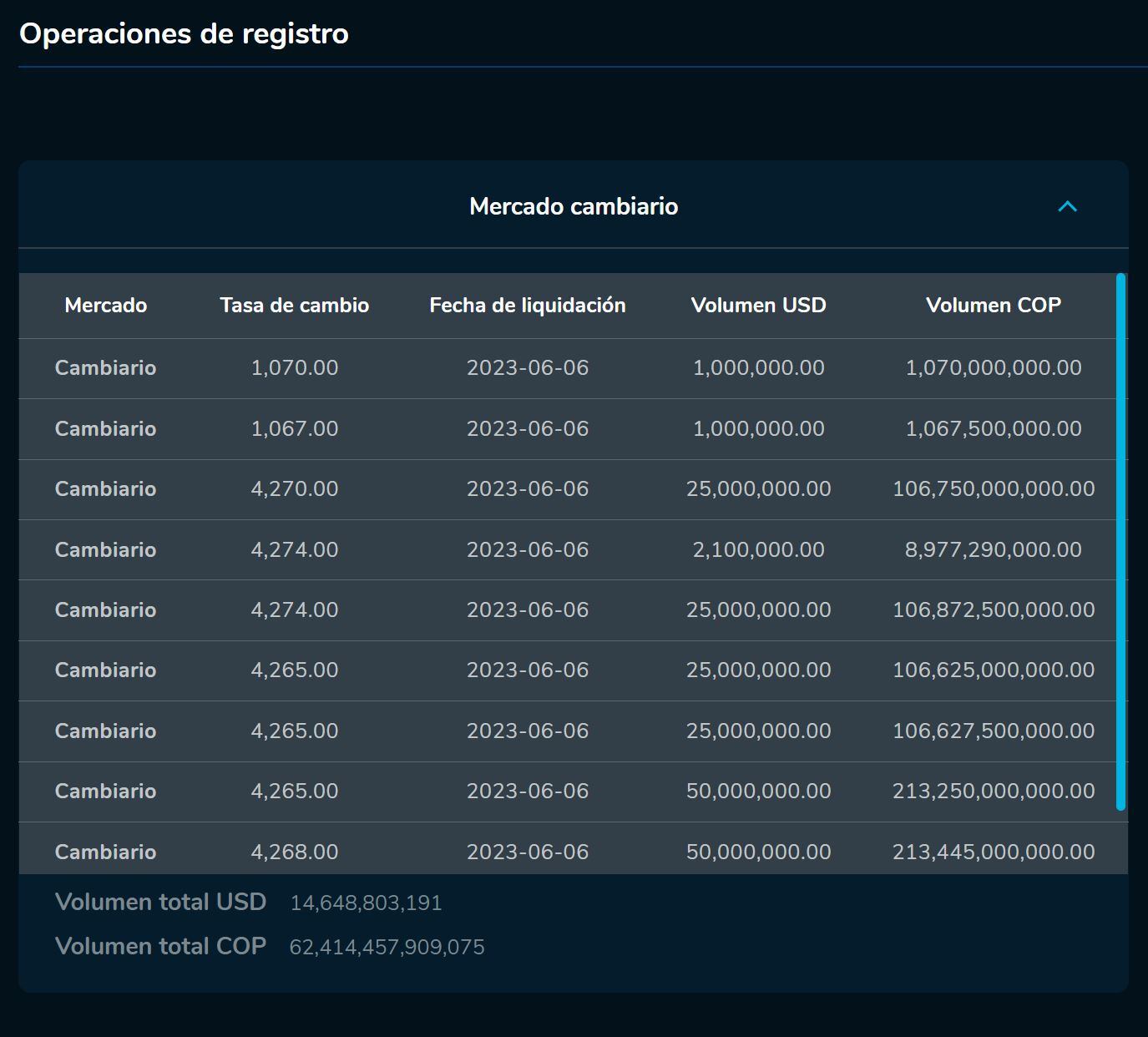 Aperturadivisas 06 de junio