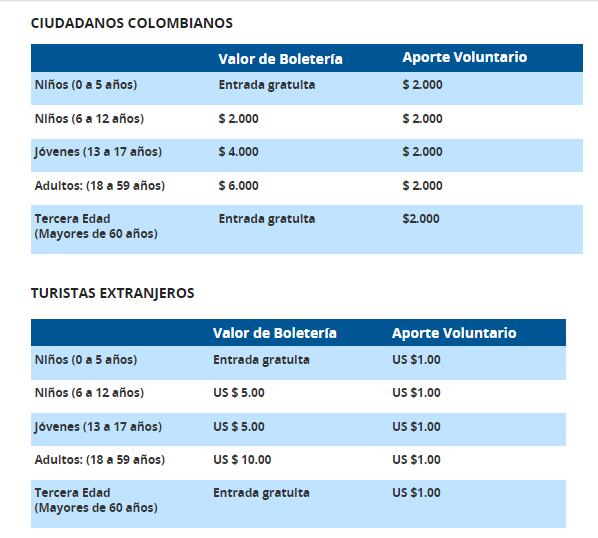 Precios entrada Museo Nacional