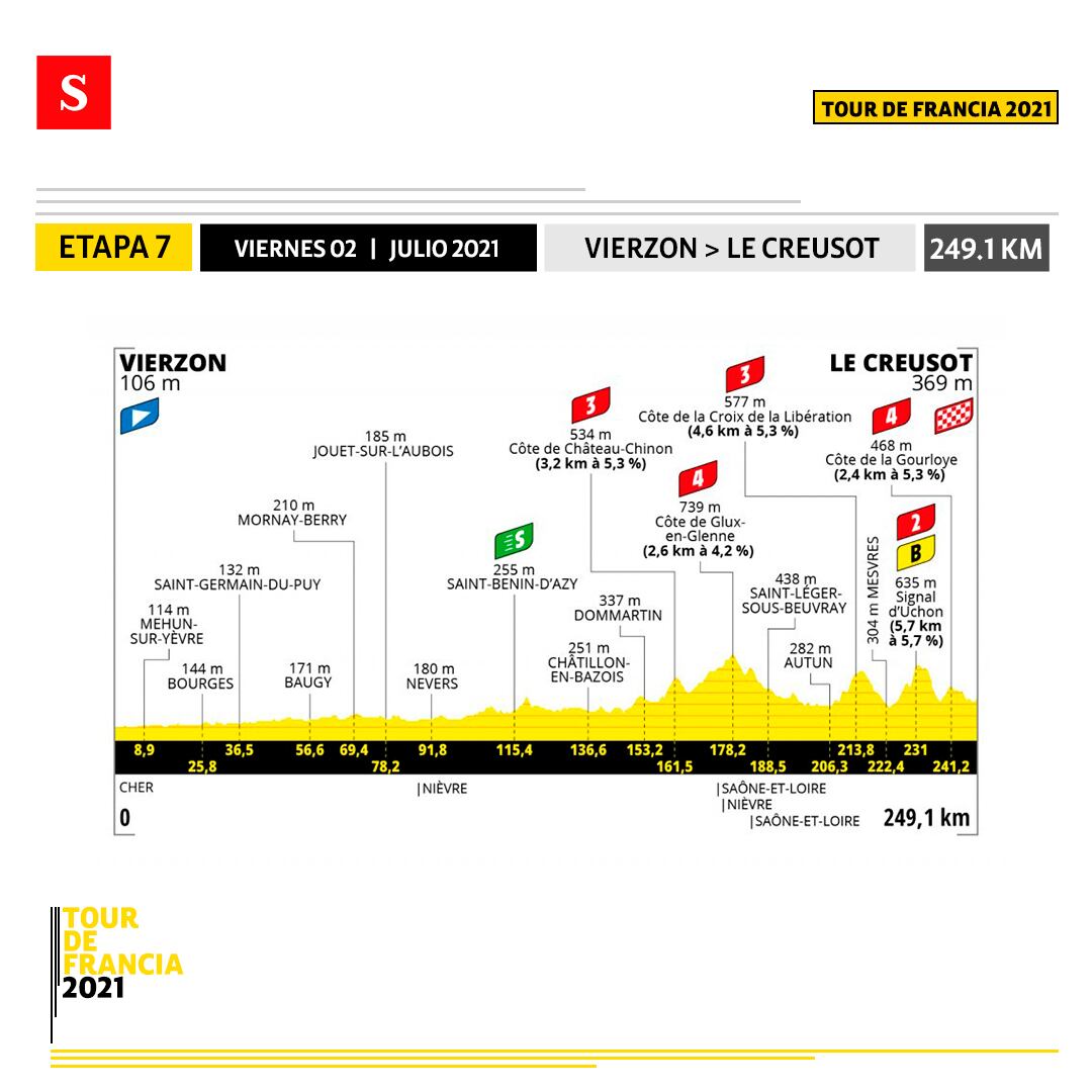 Etapa 7 - Tour de Francia. Foto: Semana