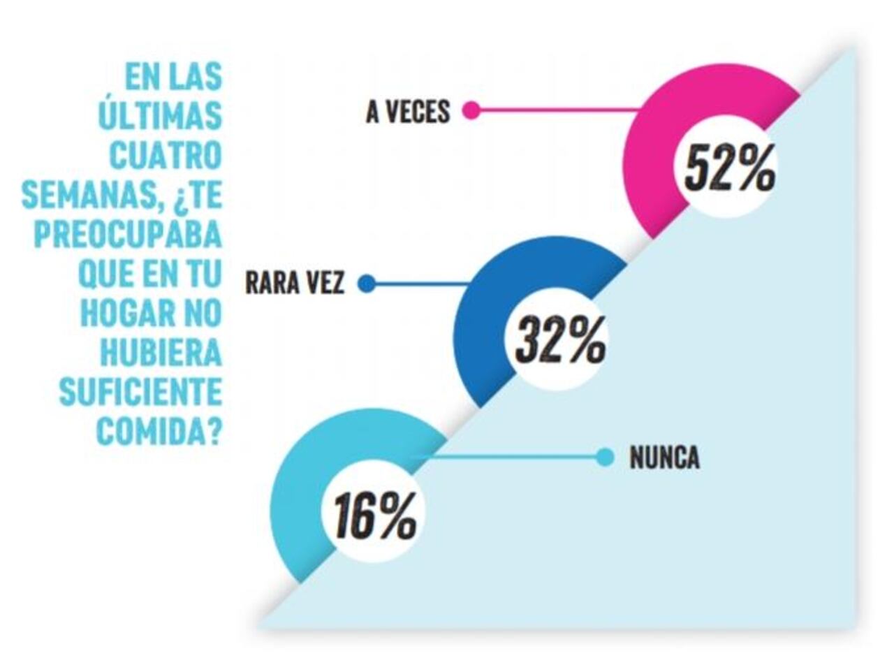 Datos y gráfica de Plan Internacional
