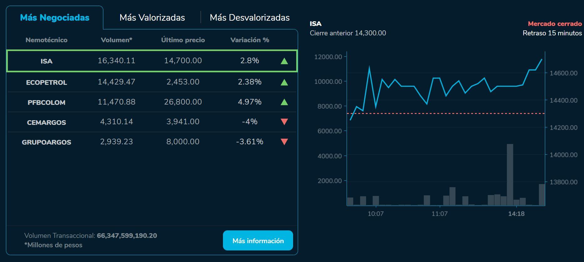 Bvcierre 12 de septiembre