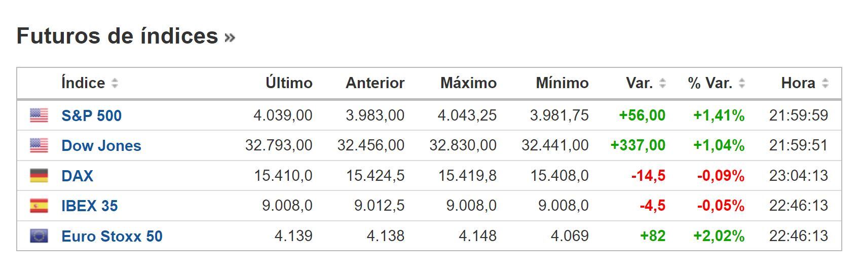 Cierre BNY 21 de marzo