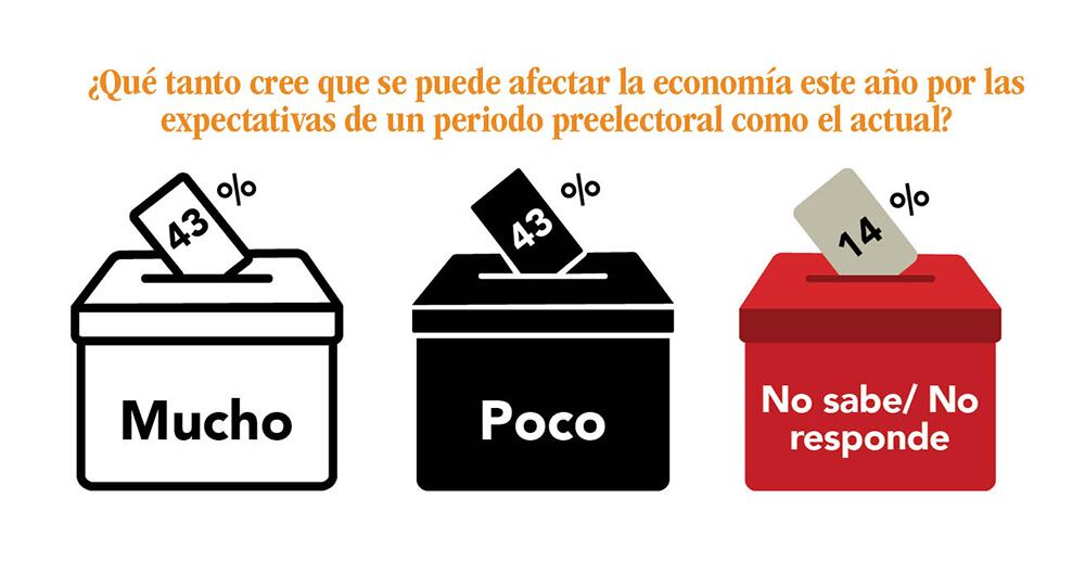 en medio de un año preelectoral_1