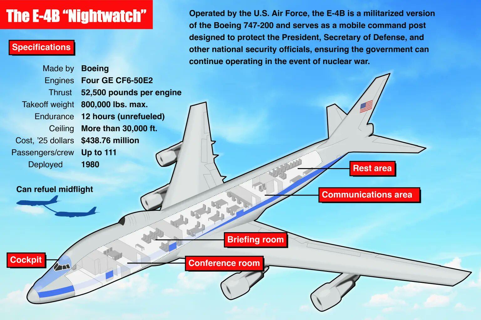 El Boeing E-4B Nightwatch, fue visto dando vueltas sobre la base de la Fuerza Aérea Offutt en Nebraska