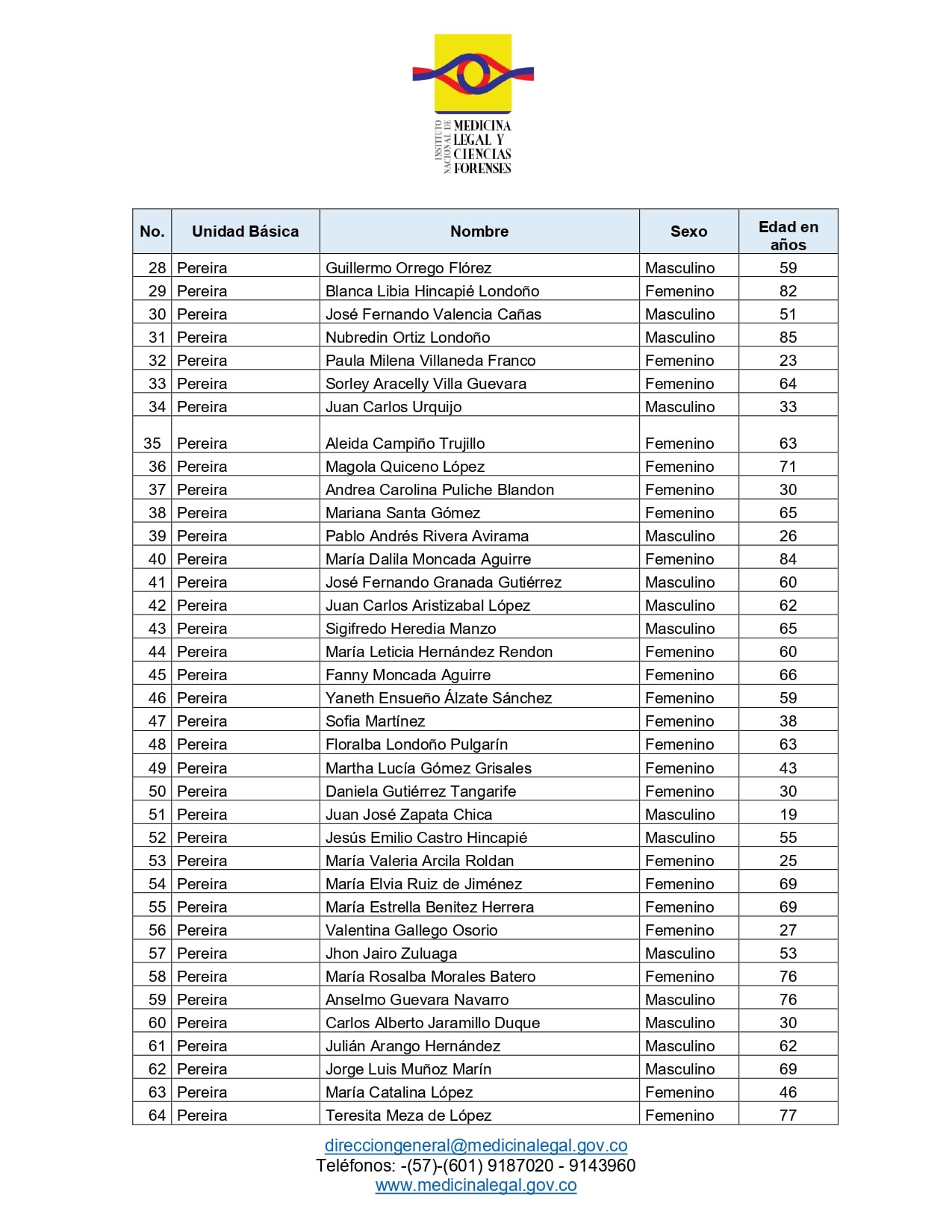 Reporte 03 de Medicina Legal.