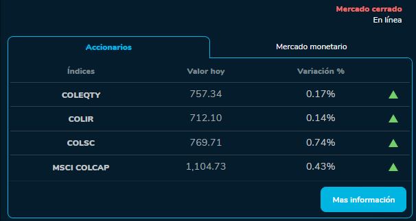 Indicadores BVC 19 de septiembre 2023