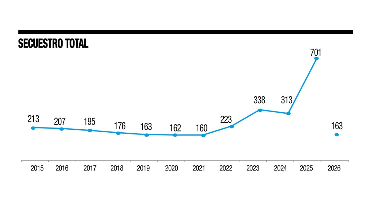 Seguimiento a indicadores de seguridad y resultados operacionales. Ministerio de Defensa, junio de 2026