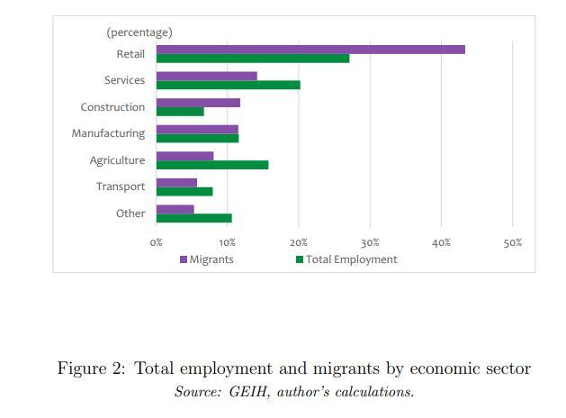 Empleabilidad de migrantes venezolanos