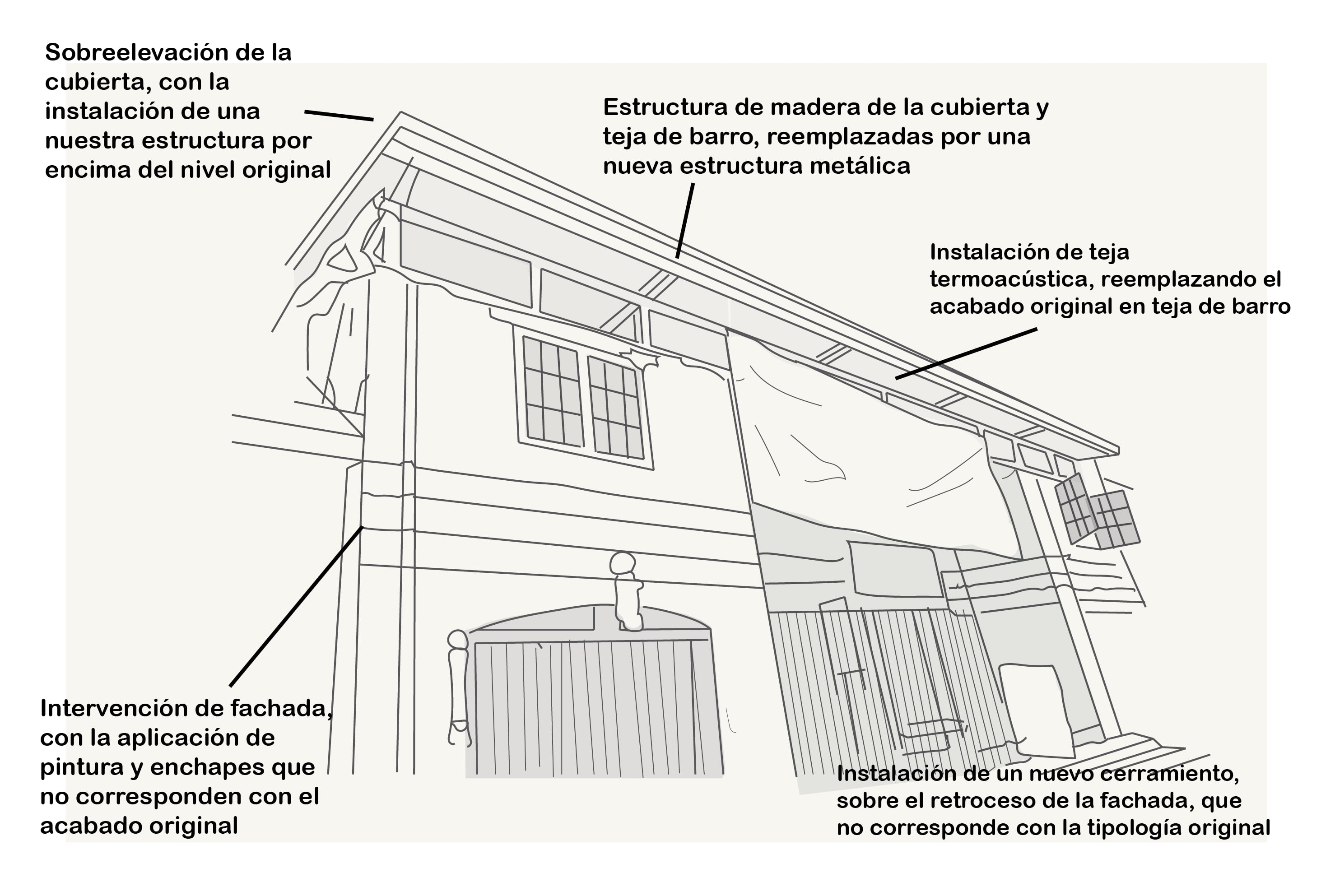 Patrimonio multas
