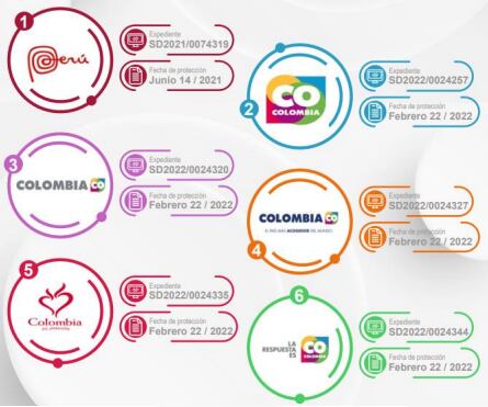 Marcas país protegidas por la SIC. Tomado de Superintendencia de Industria y Comercio