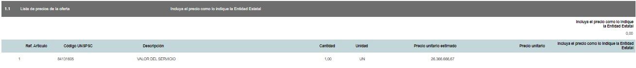 Los cuatro contratos que ha firmado Nerú Martínez con la Presidencia suman 176 millones de pesos.