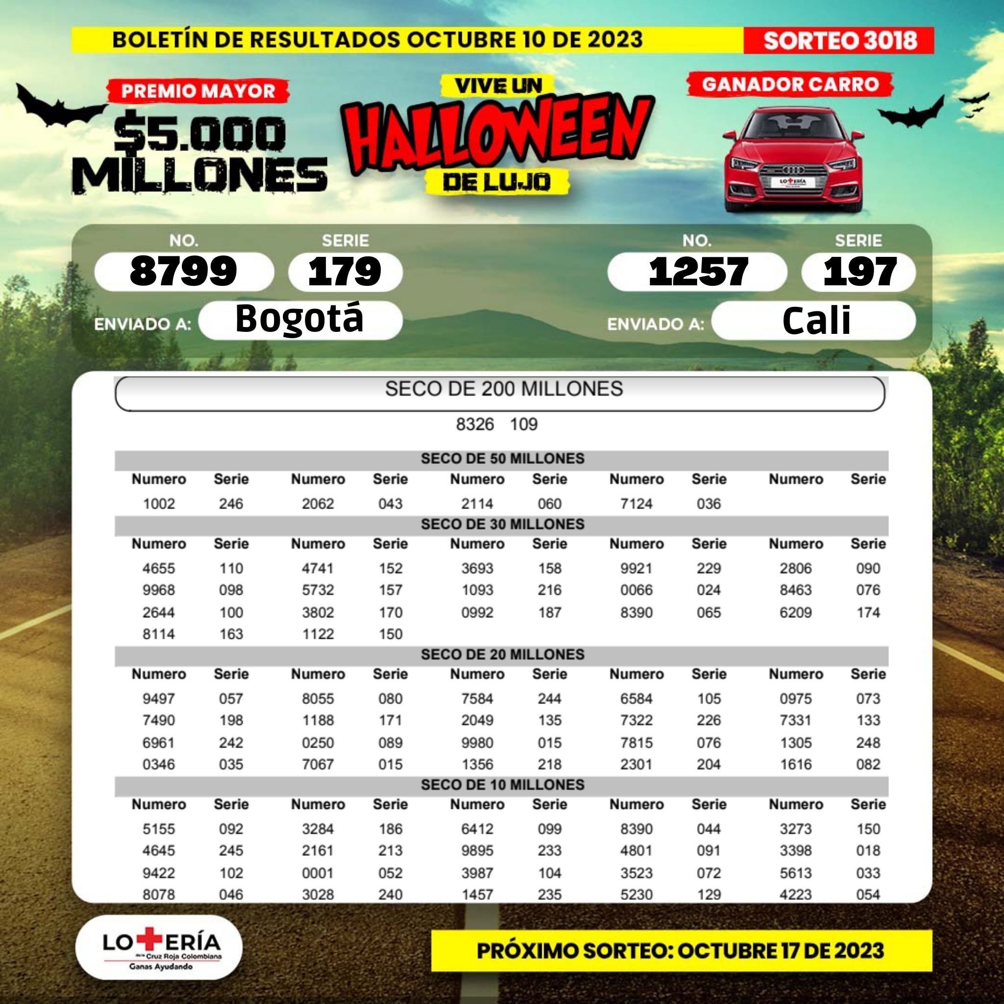 Lotería de la Cruz Roja, sorteo del 10 de octubre de 2023.