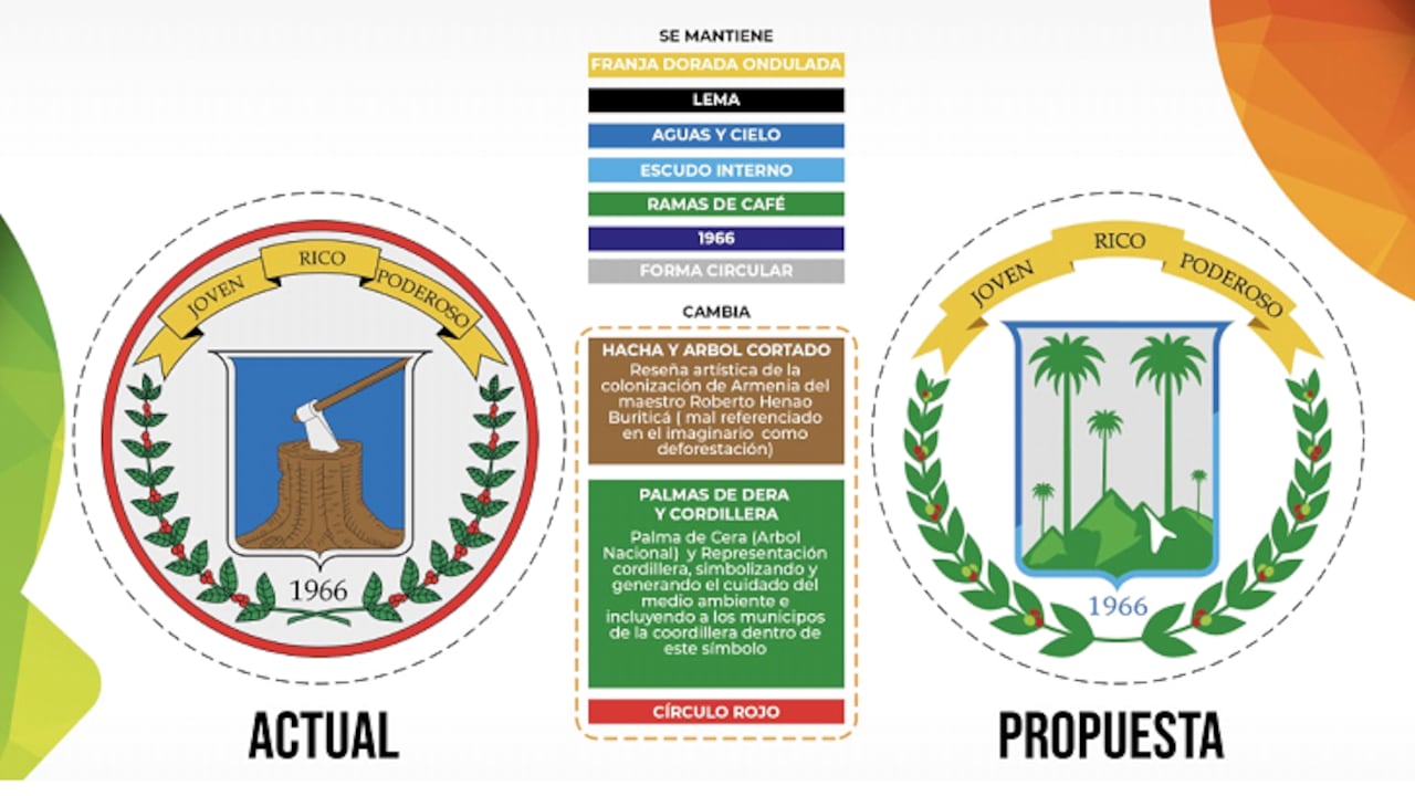 El actual escudo del Quindío tiene como imagen central un hacha clavada sobre un tronco de madera que ha sido talado