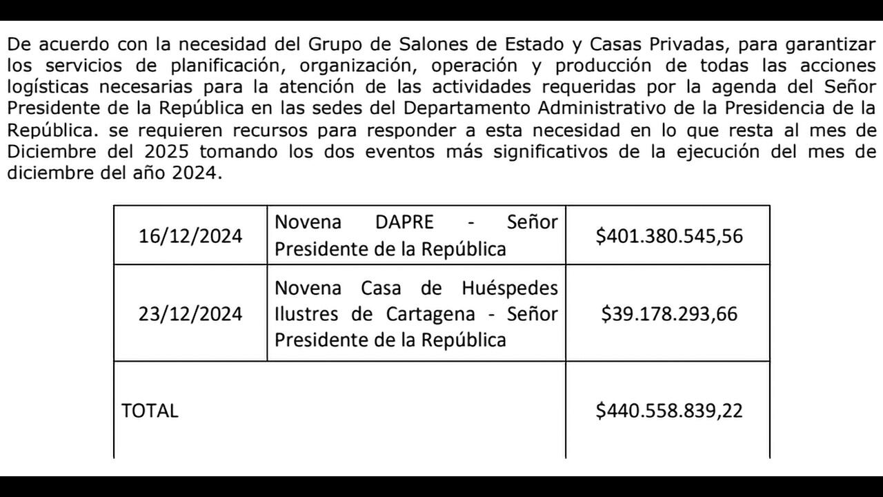 Documentos que relacionan los gastos que se hicieron durante la época navideña por parte del Gobierno Petro.
