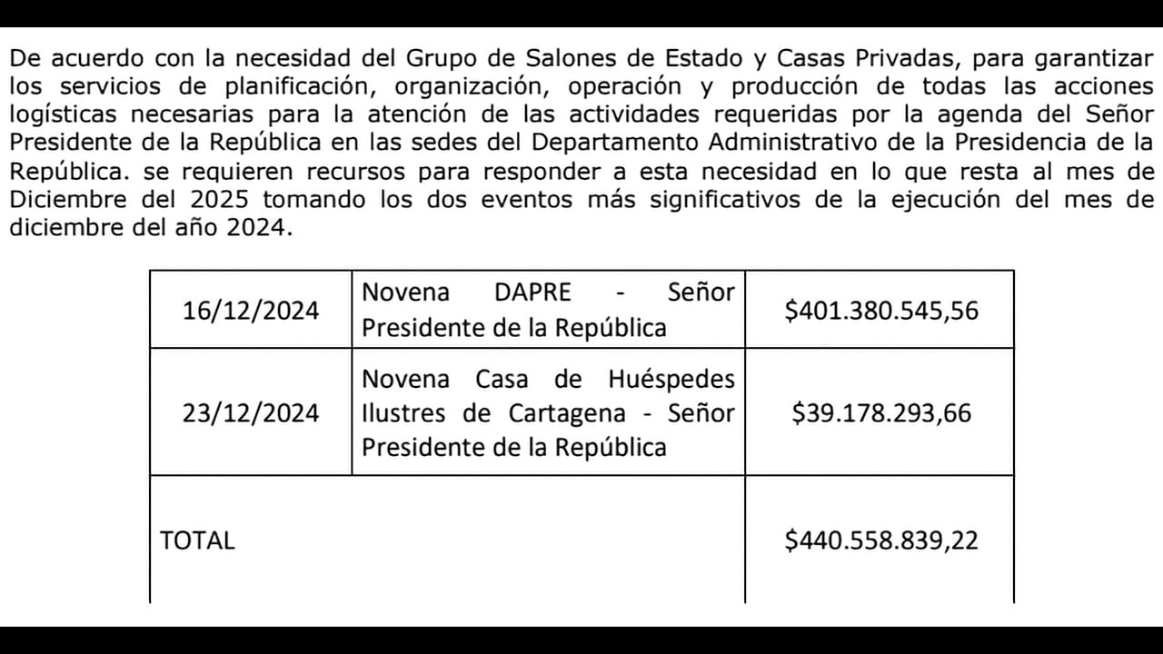 Documentos que relacionan los gastos que se hicieron durante la época navideña por parte del Gobierno Petro.