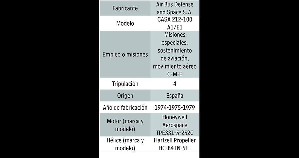 Los Casa 212-100 A1/E1 son de origen español.