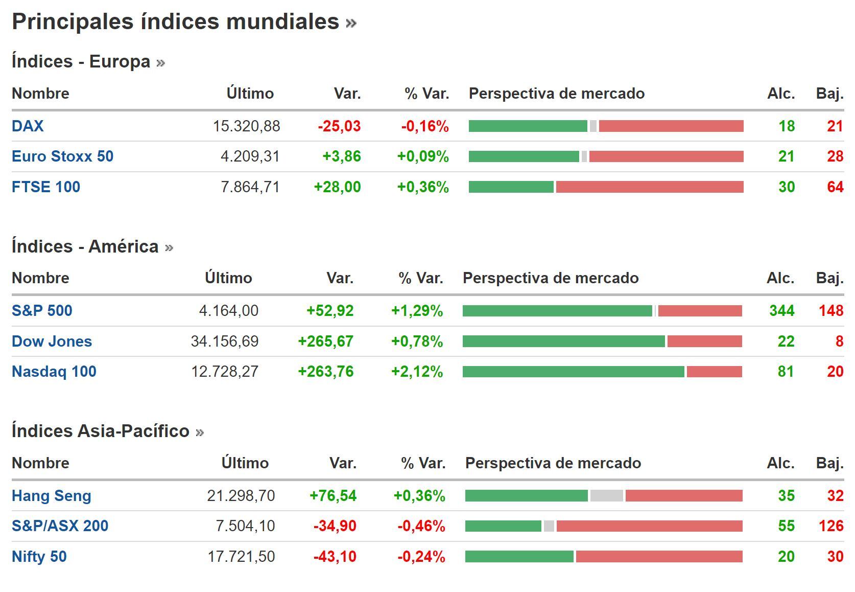 Cierre BNY 7 de febrero