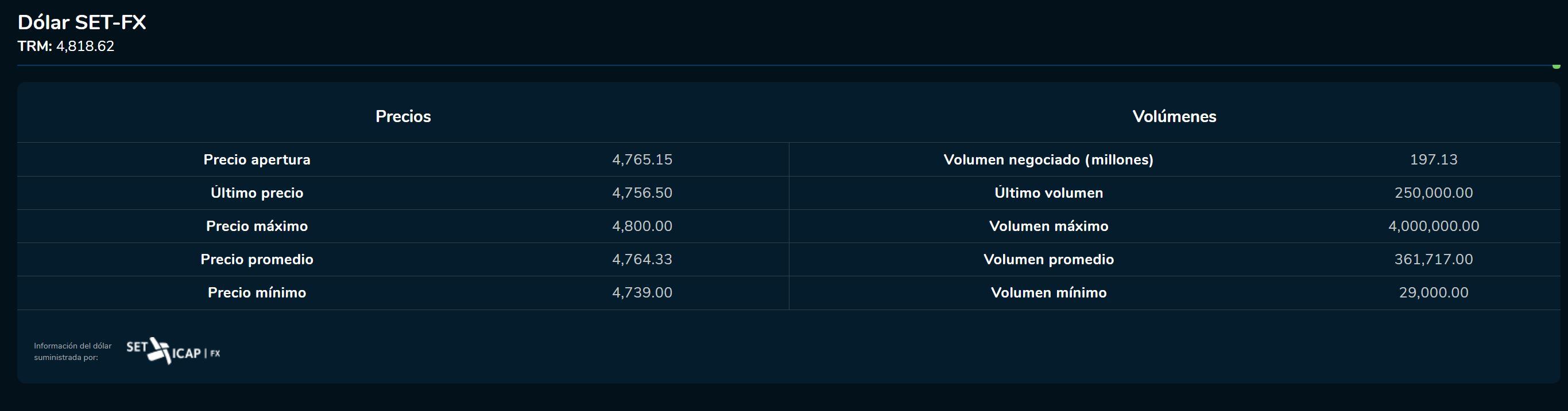 Aperturabvc 14 de febrero