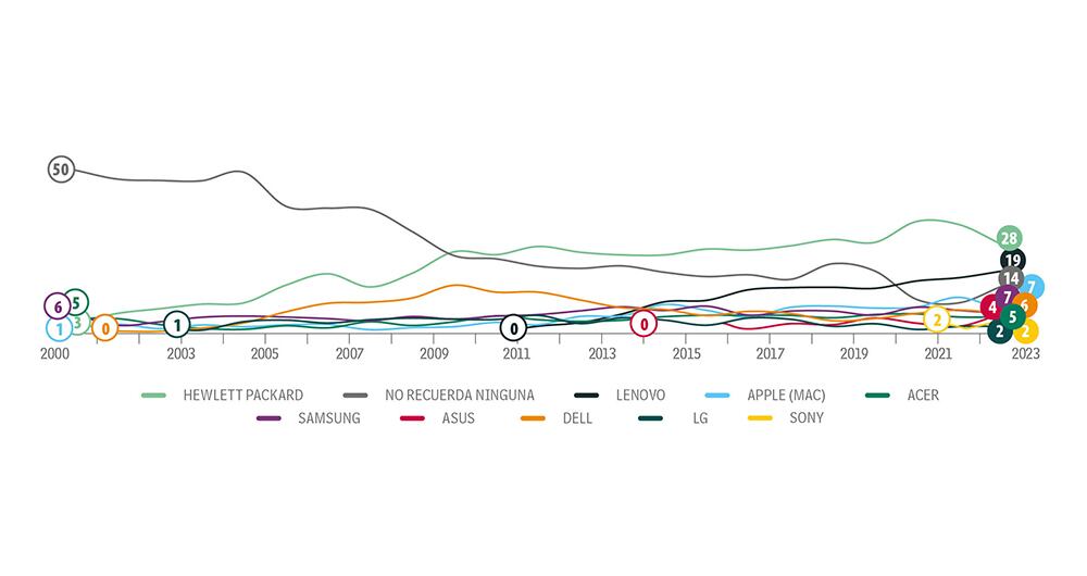 Líder en ascenso_12